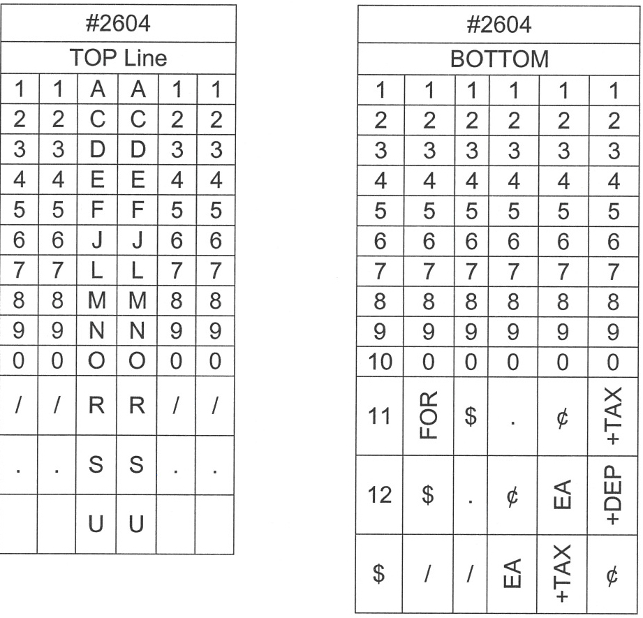Garvey Labeler, Model 22-66, Band Layout 2604