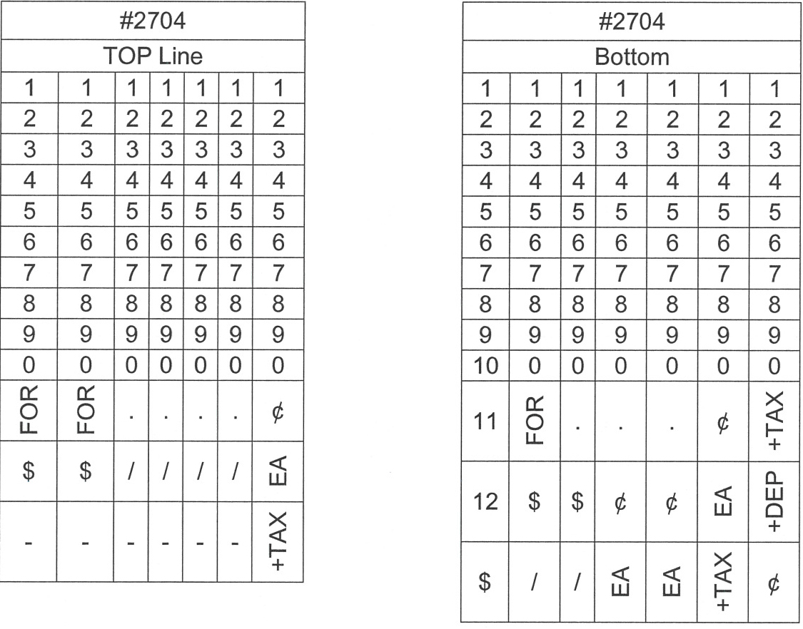 Garvey Labeler, Model 22-77, Band Layout 2704
