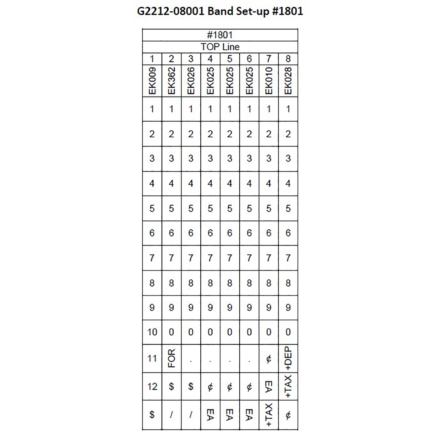 Garvey Labeler, Model 22-8, Band Layout 1801